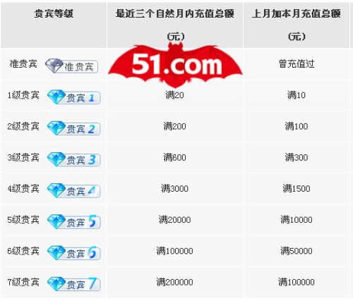 51《征战四方》2月28日封测服火爆开启!_本站