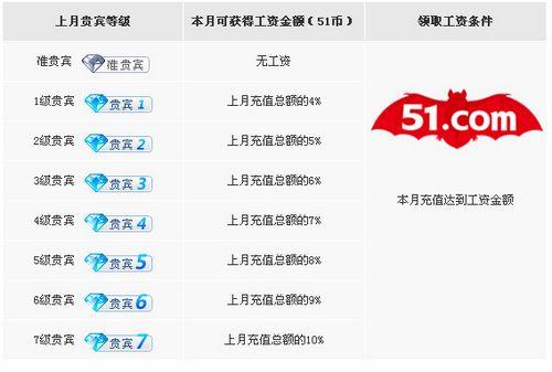 51《征战四方》2月28日封测服火爆开启!_本站